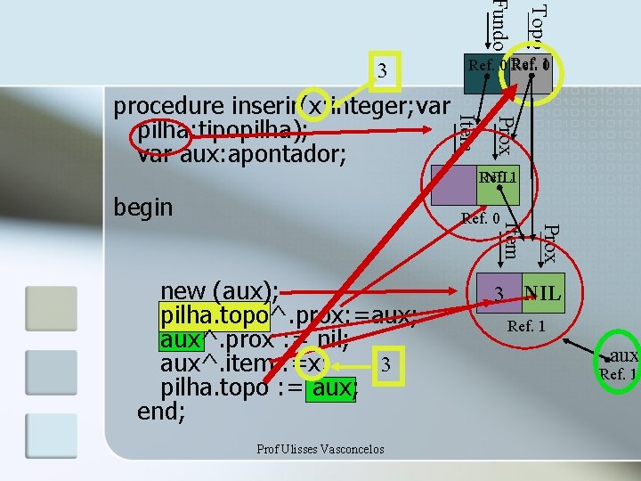 Ref. 0 Ref. 10 Prox Item procedure inserir(x: integer; var pilha: tipopilha); var aux: