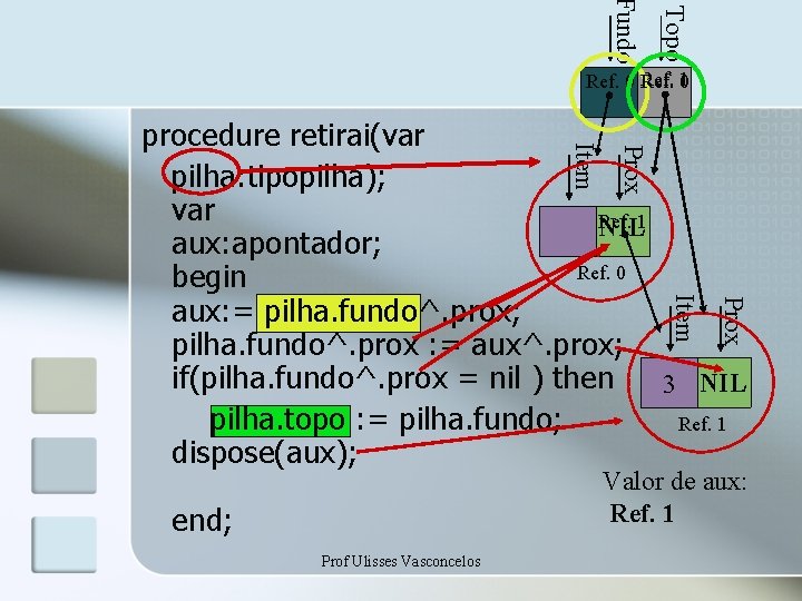 Topo Fundo Ref. 01 Prox Item procedure retirai(var pilha: tipopilha); var Ref. NIL 1