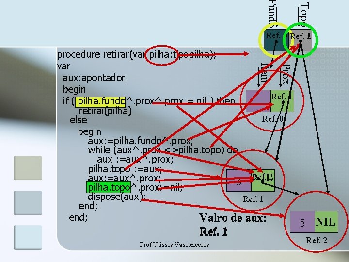 Topo Fundo Ref. 0 Ref. 12 Ref. 21 Prof Ulisses Vasconcelos Prox Item procedure