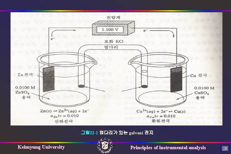 Zn 그림 22 -1 염다리가 있는 galvani 전지 Keimyung University Principles of instrumental analysis