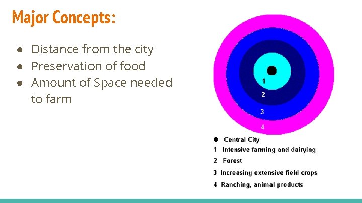 Major Concepts: ● Distance from the city ● Preservation of food ● Amount of