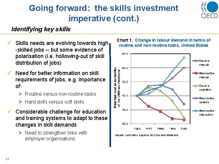 Going forward: the skills investment imperative (cont. ) Identifying key skills ü Skills needs