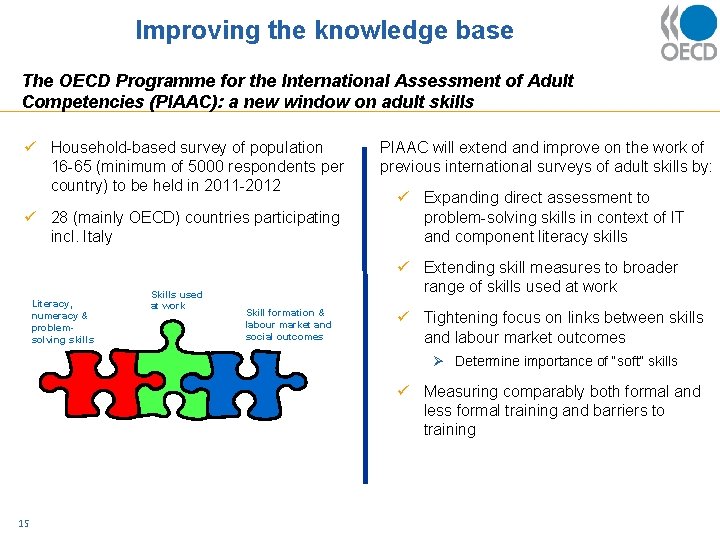 Improving the knowledge base The OECD Programme for the International Assessment of Adult Competencies