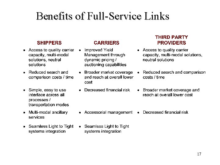Benefits of Full-Service Links 17 