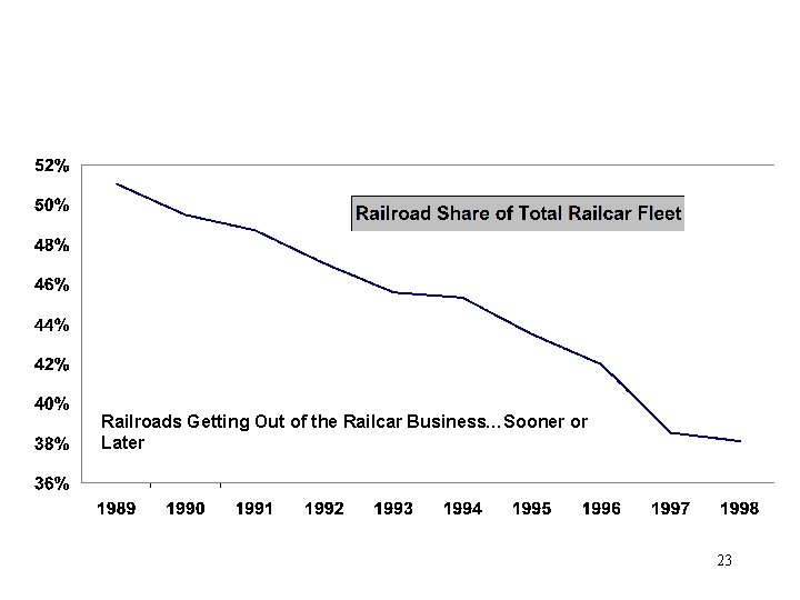 Railroads Getting Out of the Railcar Business…Sooner or Later 23 