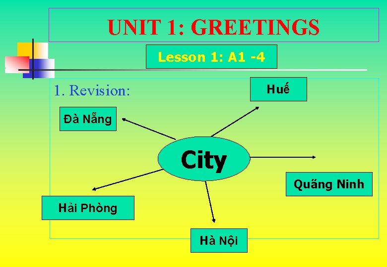UNIT 1: GREETINGS Lesson 1: A 1 -4 1. Revision: Huế Đà Nẵng City UNIT 1: GREETINGS Lesson 1: A 1 -4 1. Revision: Huế Đà Nẵng City