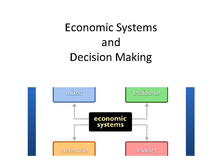 Economic Systems and Decision Making 