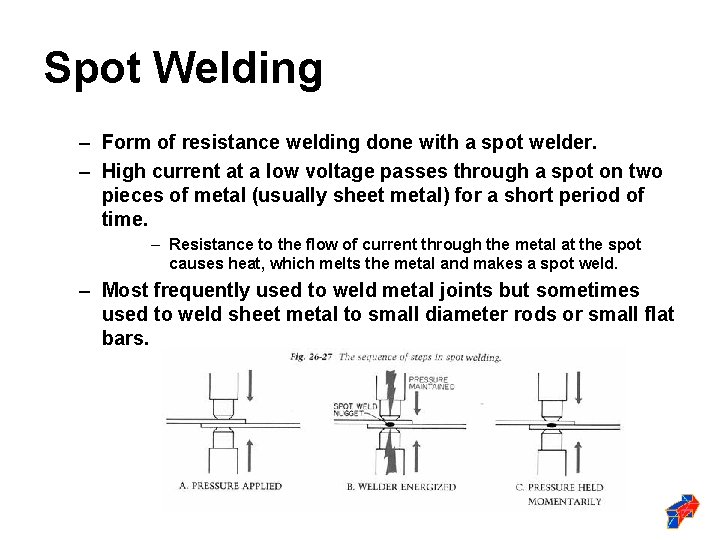 Spot Welding – Form of resistance welding done with a spot welder. – High