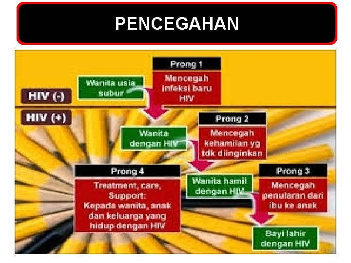 PENCEGAHAN 17 