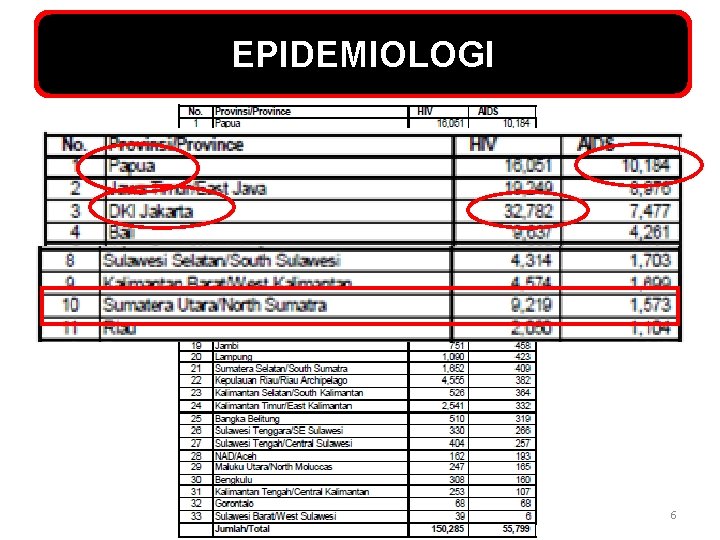 EPIDEMIOLOGI 6 