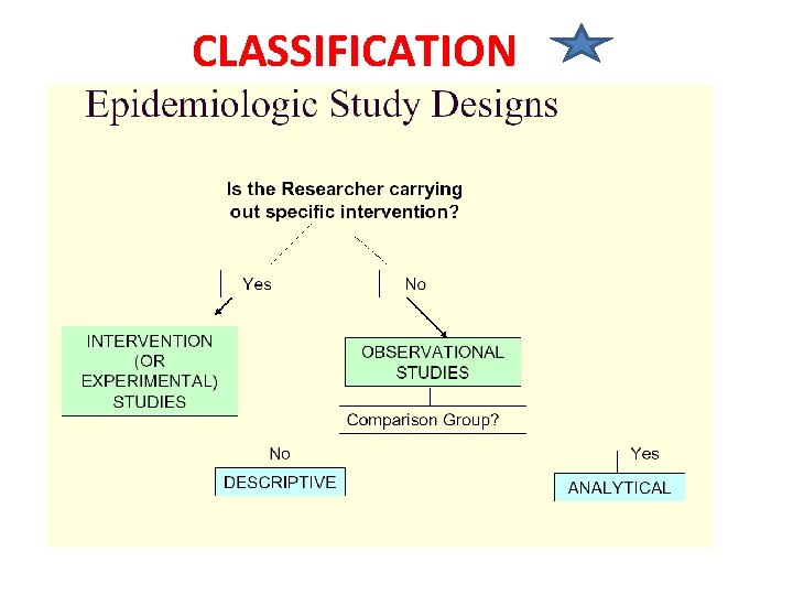 CLASSIFICATION 