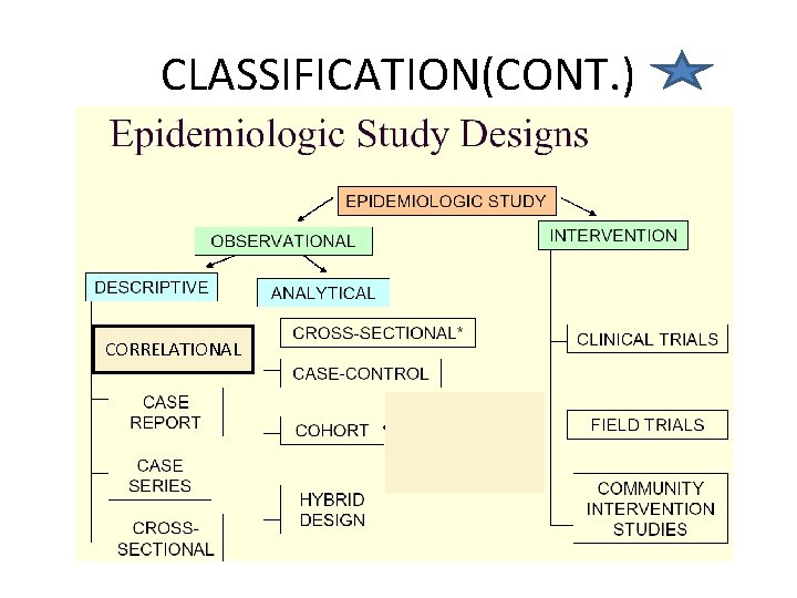 CLASSIFICATION(CONT. ) CORRELATIONAL 