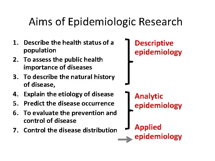 Aims of Epidemiologic Research 1. Describe the health status of a population 2. To