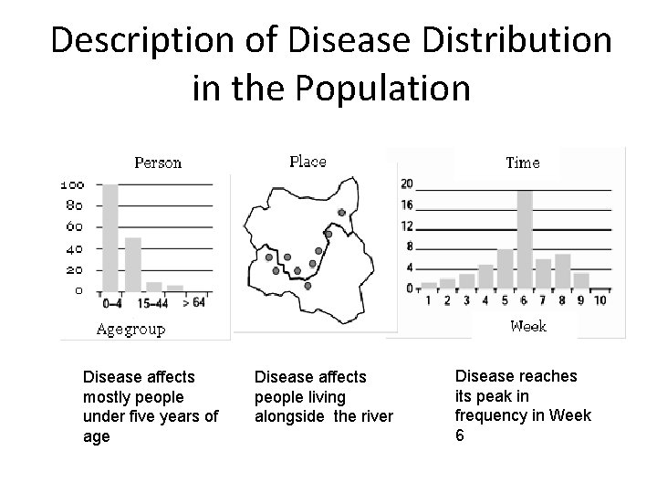 Description of Disease Distribution in the Population Disease affects mostly people under five years