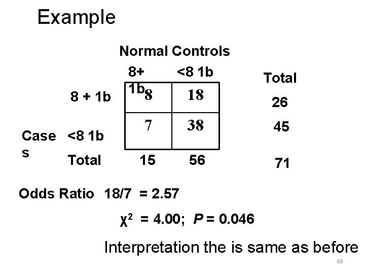 Example 8 + 1 b Case <8 1 b s Total Normal Controls 8+