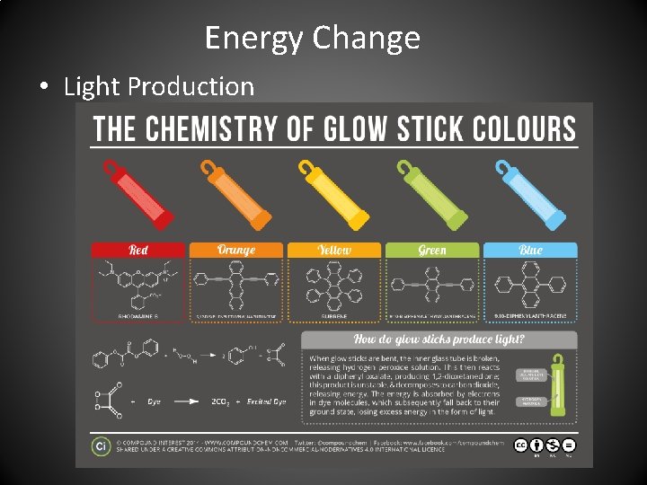Energy Change • Light Production 