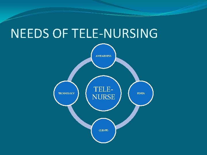 NEEDS OF TELE-NURSING AWEARNESS TECHNOLOGY TELENURSE CLIENTS FUNDS 