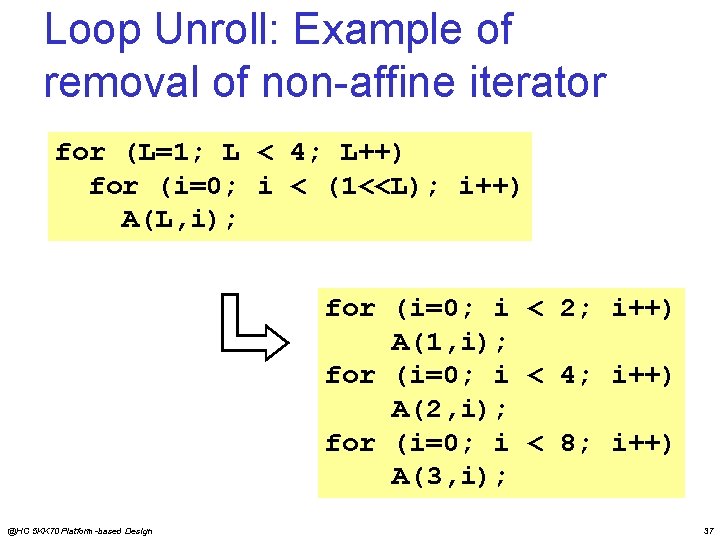 Loop Unroll: Example of removal of non-affine iterator for (L=1; L < 4; L++)