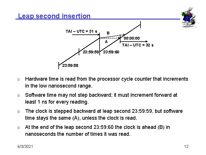 Leap second insertion TAI – UTC = 31 s B A 23: 59 00: