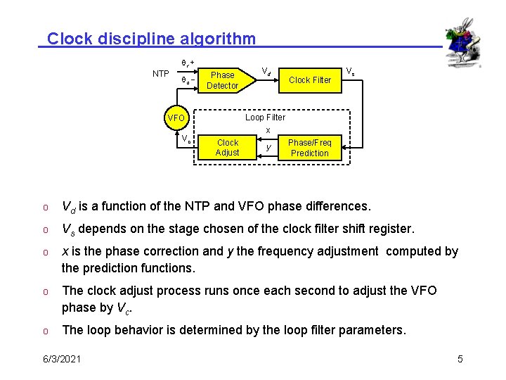 Clock discipline algorithm qr + NTP qc - Phase Detector Clock Filter Vs Loop