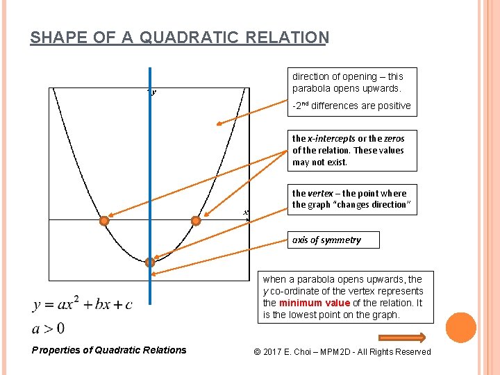 SHAPE OF A QUADRATIC RELATION direction of opening – this parabola opens upwards. -2