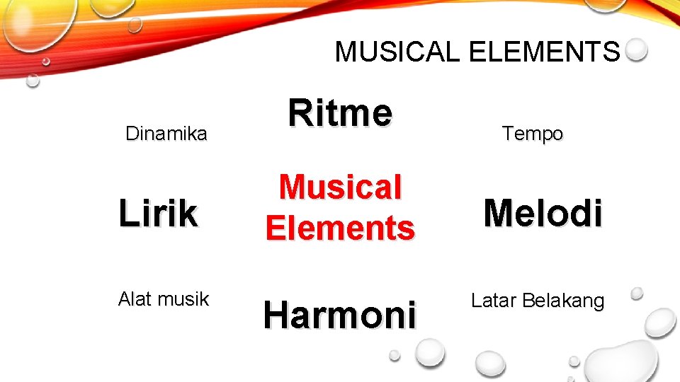 MUSICAL ELEMENTS Dinamika Lirik Alat musik Ritme Musical Elements Harmoni Tempo Melodi Latar Belakang