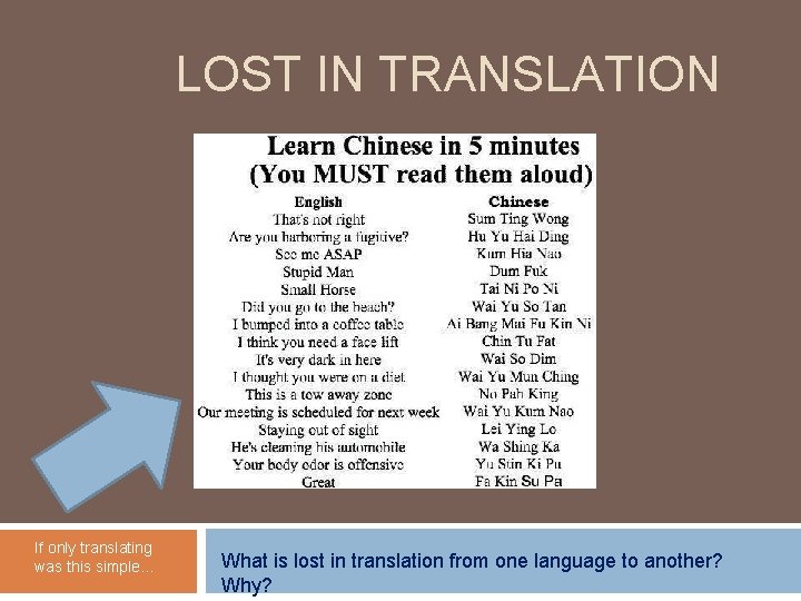 LOST IN TRANSLATION If only translating was this simple. . . What is lost