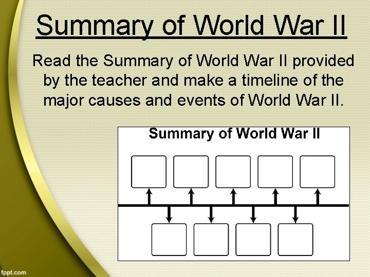 Summary of World War II Read the Summary of World War II provided by
