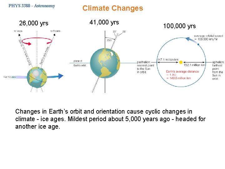 PHYS 3380 - Astronomy 26, 000 yrs Climate Changes 41, 000 yrs 100, 000