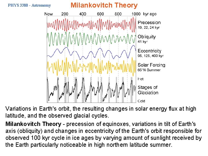 PHYS 3380 - Astronomy Milankovitch Theory Variations in Earth's orbit, the resulting changes in