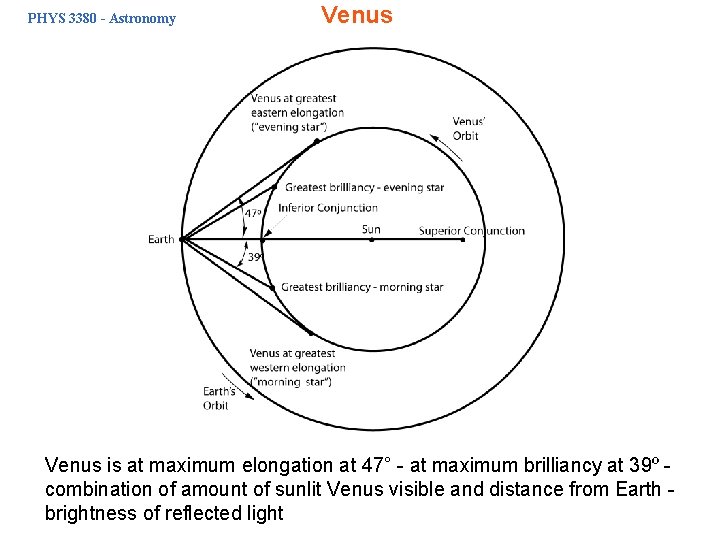 PHYS 3380 - Astronomy Venus is at maximum elongation at 47° - at maximum