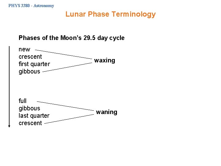 PHYS 3380 - Astronomy Lunar Phase Terminology Phases of the Moon’s 29. 5 day