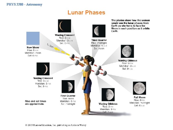 PHYS 3380 - Astronomy Lunar Phases 