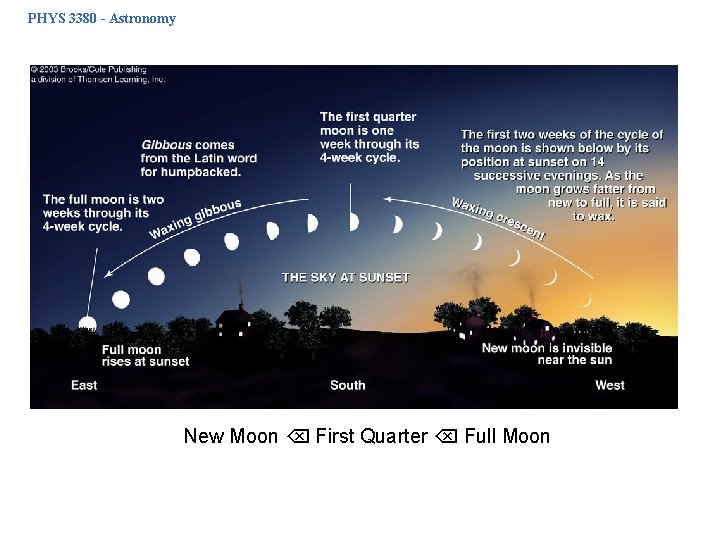 PHYS 3380 - Astronomy New Moon First Quarter Full Moon 