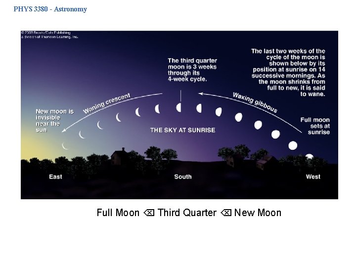 PHYS 3380 - Astronomy Full Moon Third Quarter New Moon 