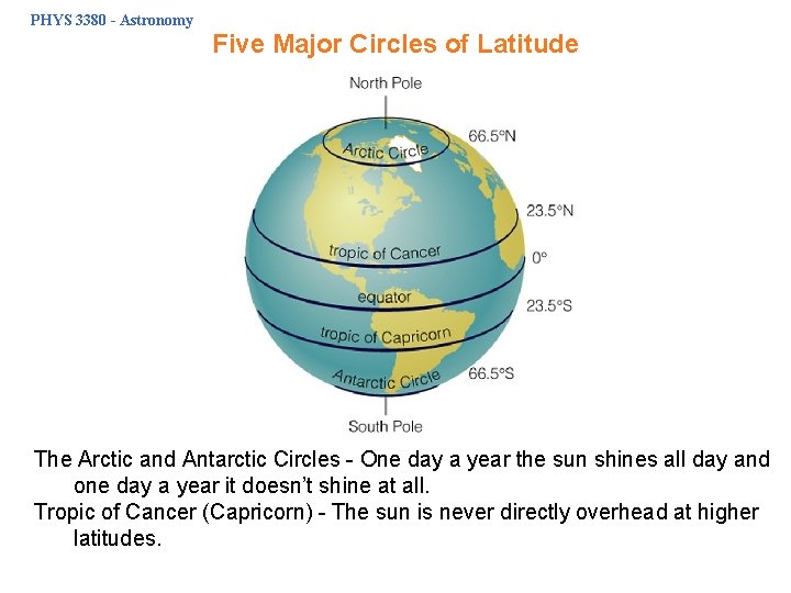 PHYS 3380 - Astronomy Five Major Circles of Latitude The Arctic and Antarctic Circles