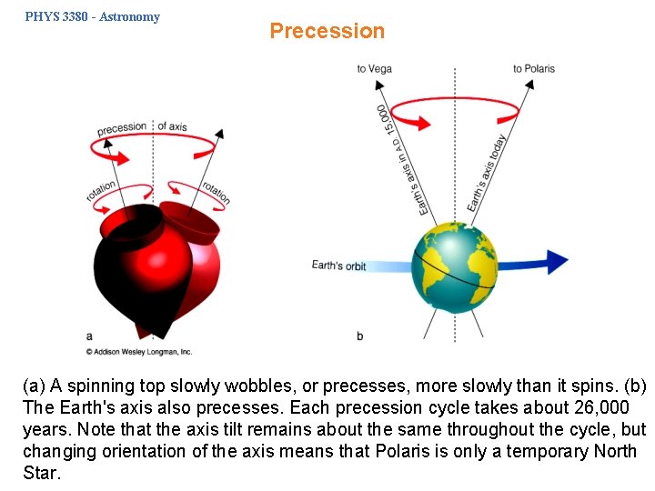 PHYS 3380 - Astronomy Precession (a) A spinning top slowly wobbles, or precesses, more