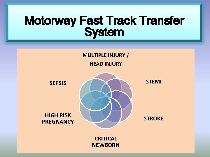 Motorway Fast Track Transfer System MULTIPLE INJURY / HEAD INJURY SEPSIS STEMI HIGH RISK