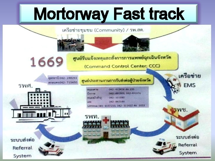 Mortorway Fast track 