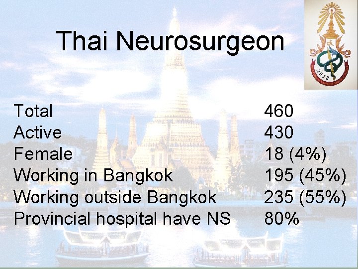 Thai Neurosurgeon Total Active Female Working in Bangkok Working outside Bangkok Provincial hospital have