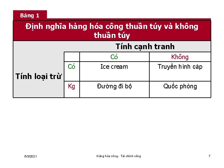 Bảng 1 Định nghĩa hàng hóa công thuần túy và không thuần túy Tính