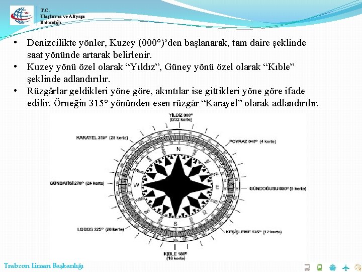 T. C. Ulaştırma ve Altyapı Bakanlığı • Denizcilikte yönler, Kuzey (000°)’den başlanarak, tam daire