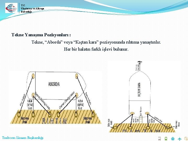 T. C. Ulaştırma ve Altyapı Bakanlığı Tekne Yanaşma Pozisyonları : Tekne, “Aborda” veya “Kıçtan