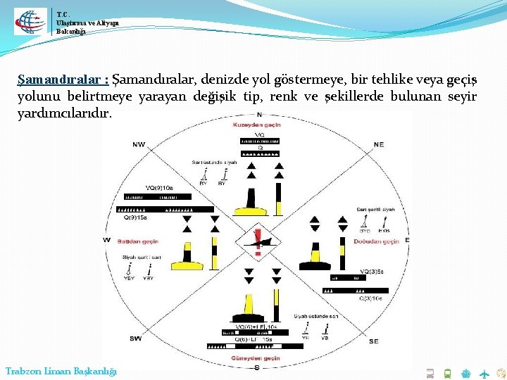 T. C. Ulaştırma ve Altyapı Bakanlığı Şamandıralar : Şamandıralar, denizde yol göstermeye, bir tehlike