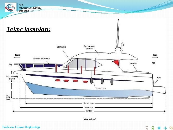 T. C. Ulaştırma ve Altyapı Bakanlığı Tekne kısımları: Trabzon Liman Başkanlığı 