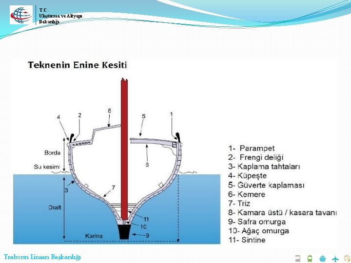 T. C. Ulaştırma ve Altyapı Bakanlığı Trabzon Liman Başkanlığı 