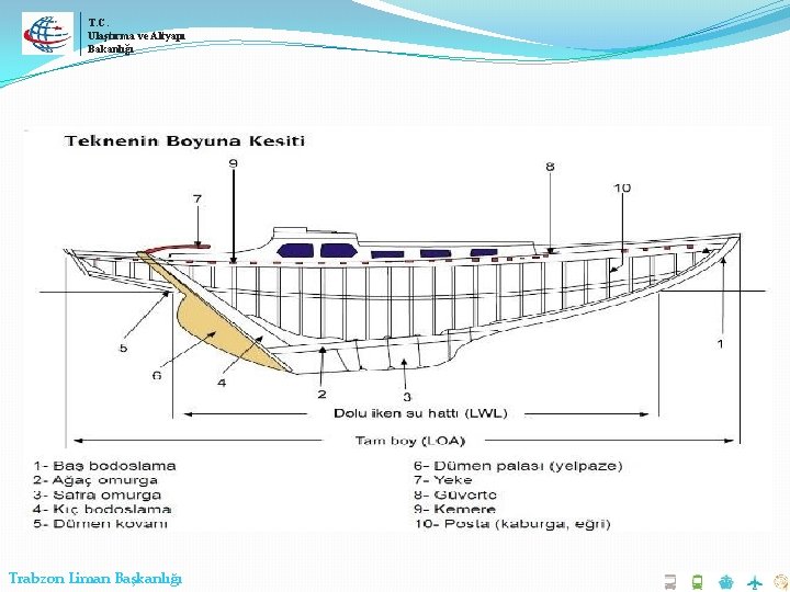 T. C. Ulaştırma ve Altyapı Bakanlığı Trabzon Liman Başkanlığı 