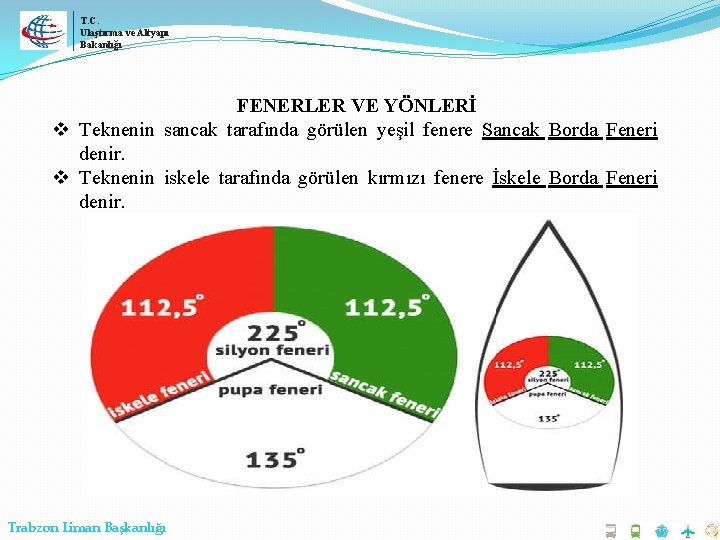 T. C. Ulaştırma ve Altyapı Bakanlığı FENERLER VE YÖNLERİ v Teknenin sancak tarafında görülen