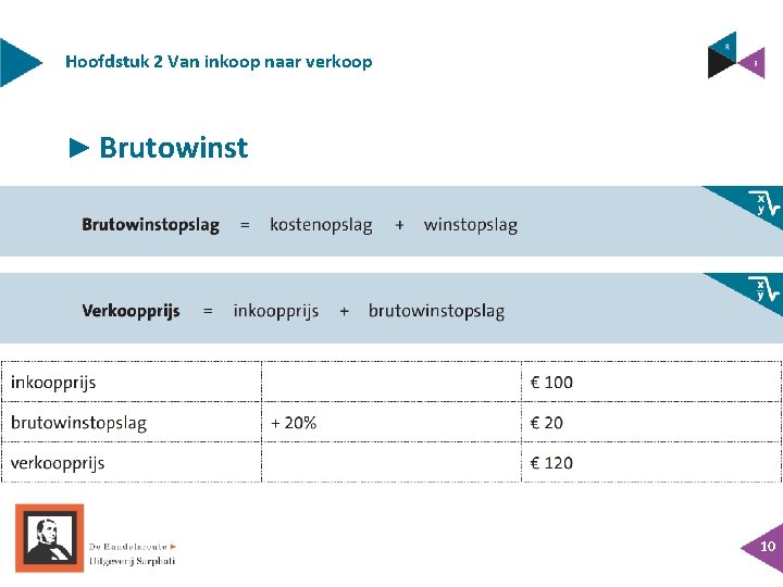 Hoofdstuk 2 Van inkoop naar verkoop ► Brutowinst 10 