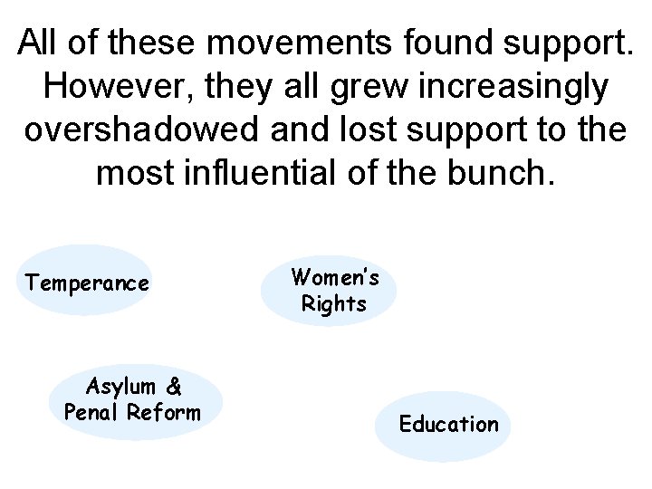 All of these movements found support. However, they all grew increasingly overshadowed and lost